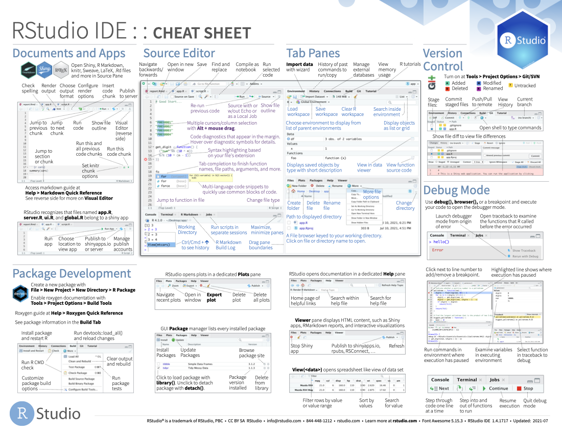 ggplot2 cheat sheet