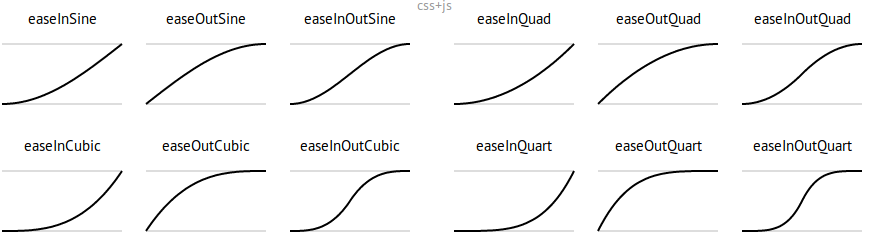 ease examples