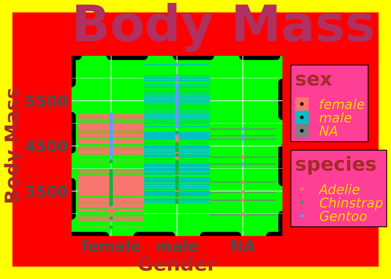 Ugly plots created with ggplot2.