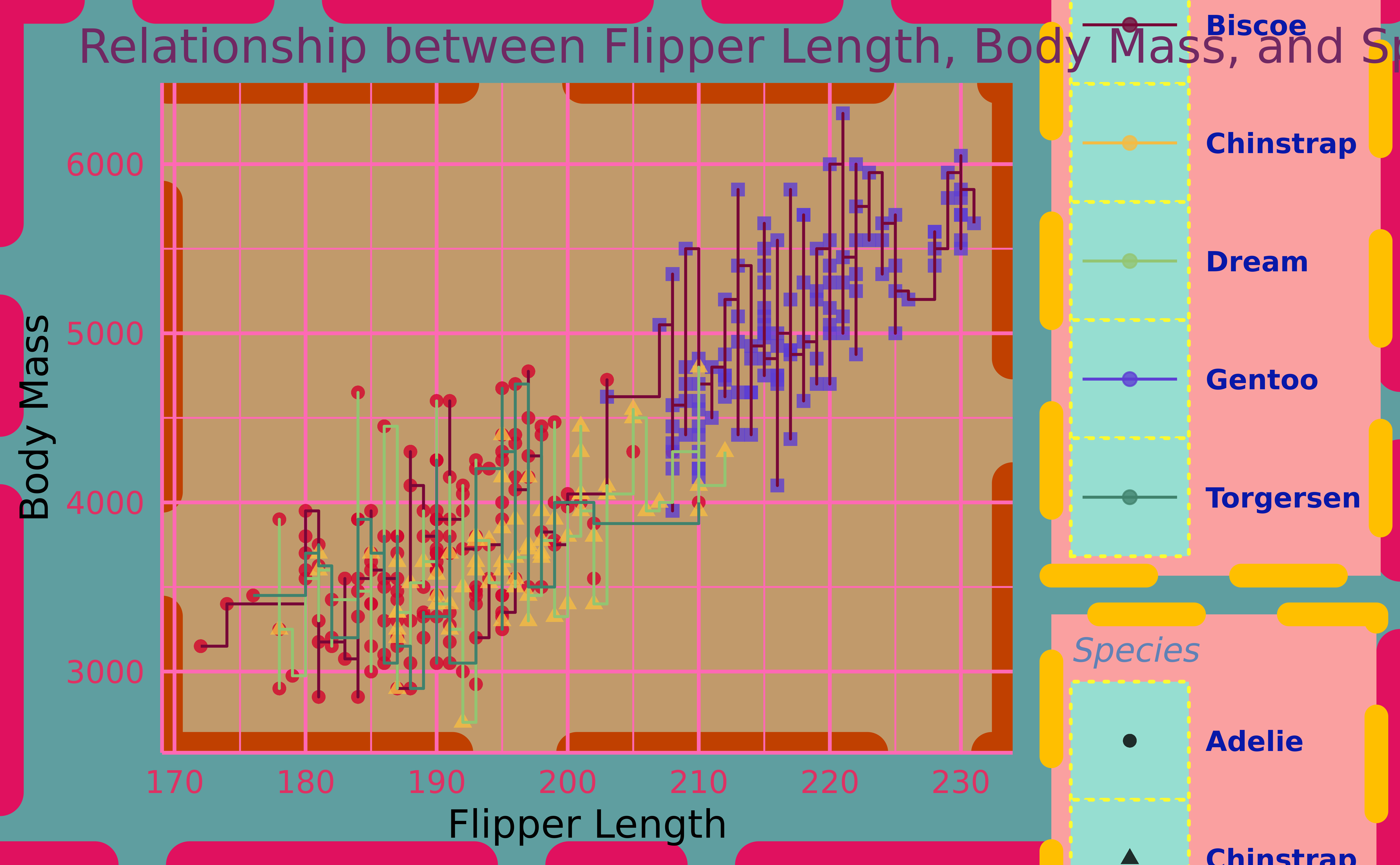 Ugly plots created with ggplot2.