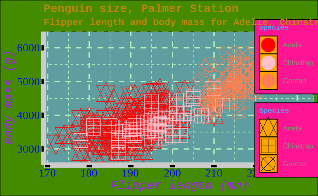 Ugly plots created with ggplot2.