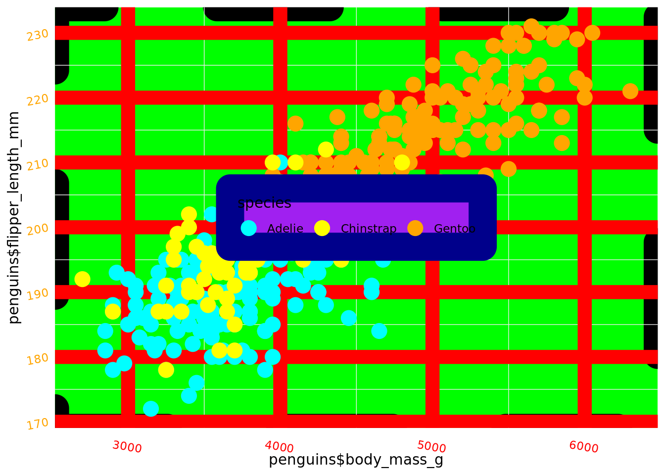 Ugly plots created with ggplot2.